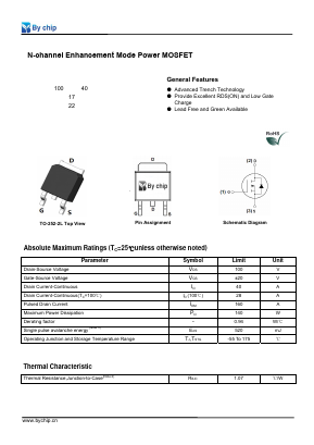 FDD86102 Datasheet PDF BYCHIP ELECTRONICS CO., LIMITED