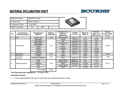 CDDFN10_MDS Datasheet PDF Bourns, Inc