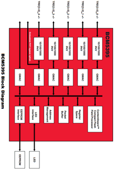 BCM5395 Datasheet PDF Broadcom Corporation