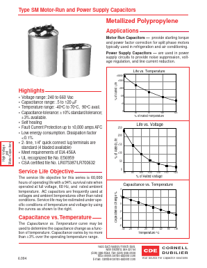 SMP44U156M2E Datasheet PDF Cornell Dubilier Electronics