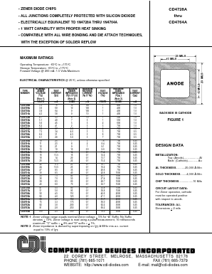 CD4728A Datasheet PDF Compensated Devices => Microsemi