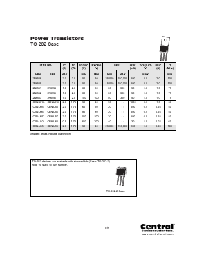 CEN-U95 Datasheet PDF Central Semiconductor Corp