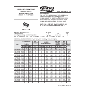 CMPZ5225B Datasheet PDF Central Semiconductor Corp