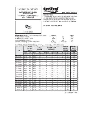 BZV55C75 Datasheet PDF Central Semiconductor Corp