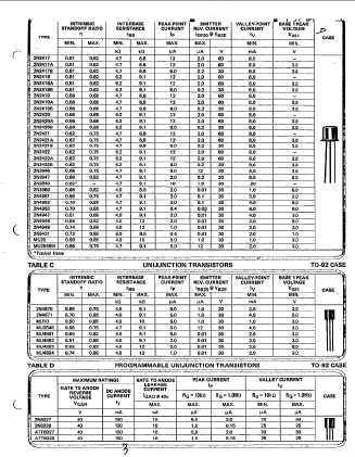 2N2422B Datasheet PDF Central Semiconductor Corp