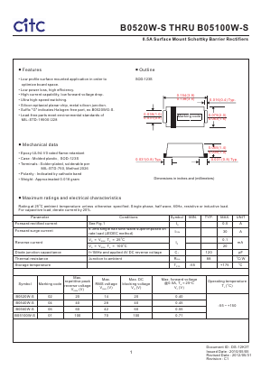 B05100W-S Datasheet PDF Chip Integration Technology Corporation