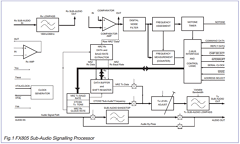 FX805 Datasheet PDF CML Microsystems Plc