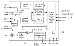 CMX624P4 Datasheet PDF CML Microsystems Plc