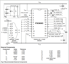 FX365C Datasheet PDF CML Microsystems Plc