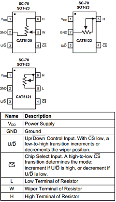 CAT5122 Datasheet PDF Catalyst Semiconductor => Onsemi