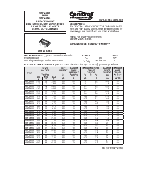 CMPZ4105 Datasheet PDF Central Semiconductor