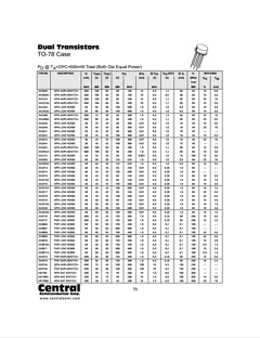 2N2060 Datasheet PDF Central Semiconductor