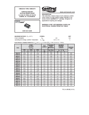 CMDZ30V Datasheet PDF Central Semiconductor