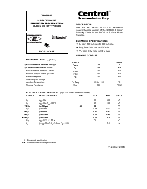 CMOSH-4E Datasheet PDF Central Semiconductor