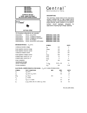 CMLD2004 Datasheet PDF Central Semiconductor