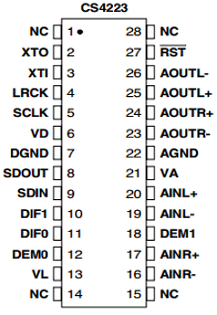 CDB4223/4 Datasheet PDF Cirrus Logic