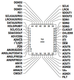 CDB4226 Datasheet PDF Cirrus Logic