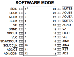 CDB4270 Datasheet PDF Cirrus Logic