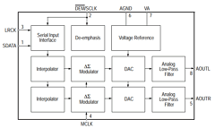 CS4335-DSZ Datasheet PDF Cirrus Logic