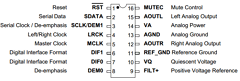 CS4340-BS Datasheet PDF Cirrus Logic