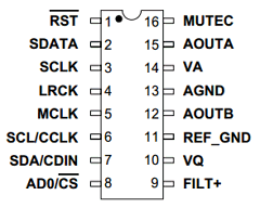 CDB4341 Datasheet PDF Cirrus Logic