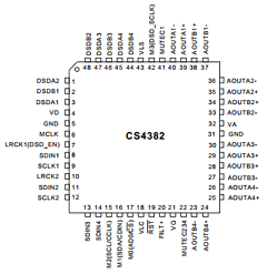 CDB4382 Datasheet PDF Cirrus Logic