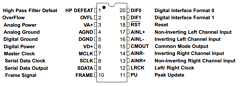 CS5335 Datasheet PDF Cirrus Logic