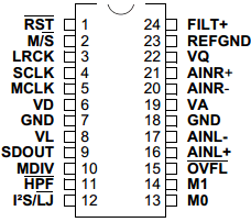 CDB5381 Datasheet PDF Cirrus Logic
