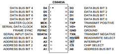 CS8403 Datasheet PDF Cirrus Logic