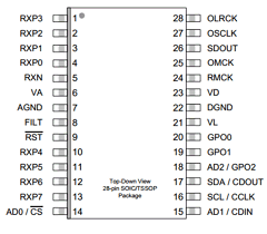 CS8416-CZZ Datasheet PDF Cirrus Logic