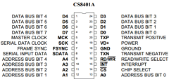 CS8401A-IP Datasheet PDF Cirrus Logic