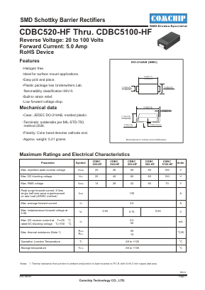 CDBC520-HF Datasheet PDF ComChip
