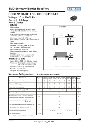 CDBFN160-HF Datasheet PDF ComChip