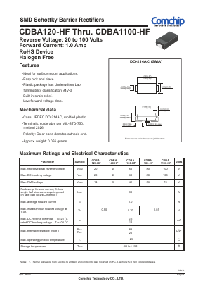CDBA160-HF Datasheet PDF ComChip