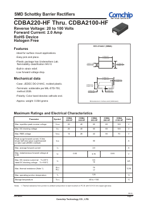 CDBA260-HF Datasheet PDF ComChip