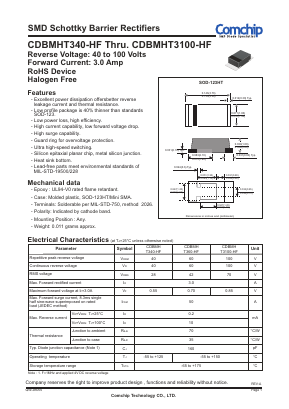 CDBMHT340-HF Datasheet PDF ComChip