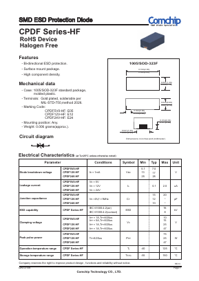 CPDF5V0-HF Datasheet PDF ComChip