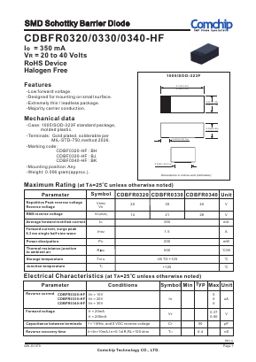CDBFR0320-HF Datasheet PDF ComChip