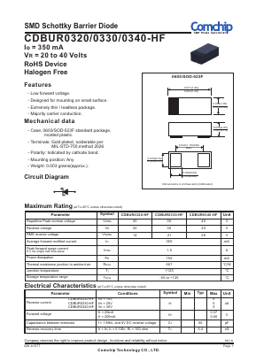 CDBUR0320-HF Datasheet PDF ComChip