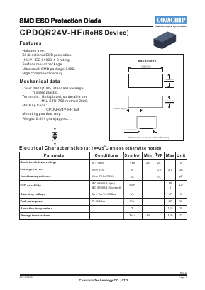 CPDQR24V-HF Datasheet PDF ComChip