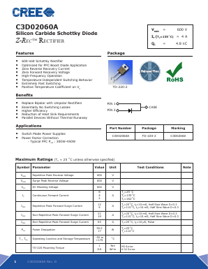 C3D02060A Datasheet PDF Cree, Inc