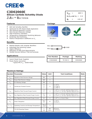 C3D02060E Datasheet PDF Cree, Inc