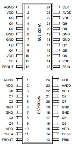 W132 Datasheet PDF Cypress Semiconductor