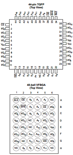 CY7C1011CV33 Datasheet PDF Cypress Semiconductor