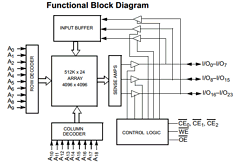 CY7C1012AV33 Datasheet PDF Cypress Semiconductor