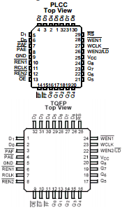 CY7C4251V-15AC Datasheet PDF Cypress Semiconductor