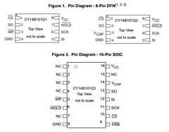 CY14B101Q3-LHXCT Datasheet PDF Cypress Semiconductor