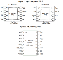 CY14B101Q3-SFXI Datasheet PDF Cypress Semiconductor