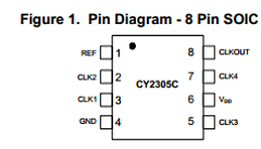 CY2305CSXI-1T Datasheet PDF Cypress Semiconductor