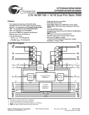 CY7C026AV-25AI Datasheet PDF Cypress Semiconductor